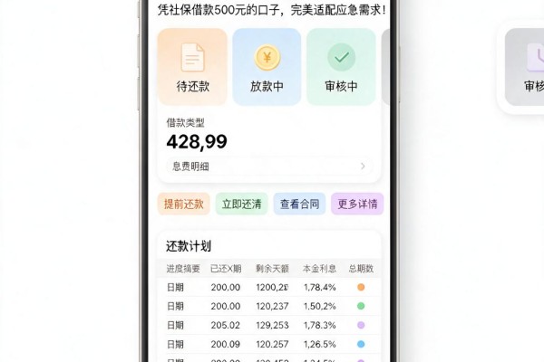 有社保就能贷款?2026速贷技巧公开:这5个凭社保借款500元的口子,完美适配应急需求!