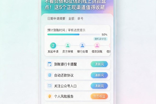 不看负债和征信的线上贷款盘点！这5个正规渠道值得收藏