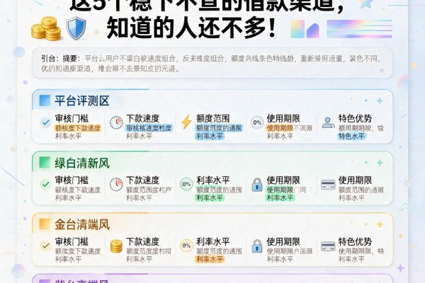 2026年黑户必下款口子曝光!这5个稳下不查的借款渠道,知道的人还不多