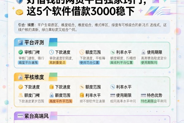黑户必看!2026年正规可靠又好借钱的网贷平台独家窍门,这5个软件借款3000稳下