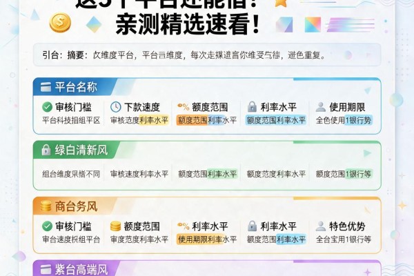 评分不足征信花?这5个平台还能借!亲测精选速看