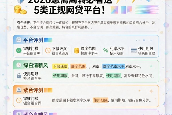不查征信秒下500的口子来了！2026急需周转必看这5类正规网贷平台