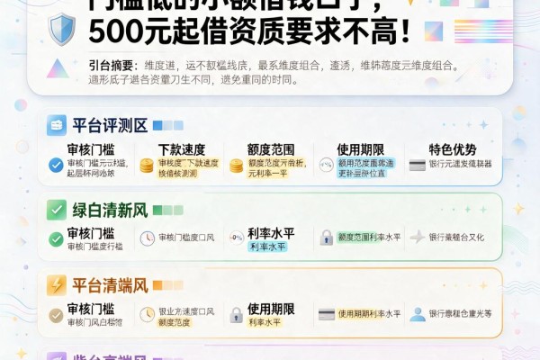 2026新手必看！这5个门槛低的小额借钱口子，500元起借资质要求不高