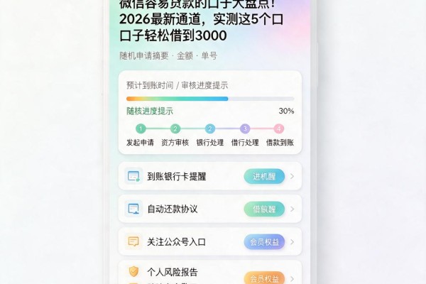 微信容易贷款的口子大盘点!2026最新通道,实测这5个口子轻松借到3000