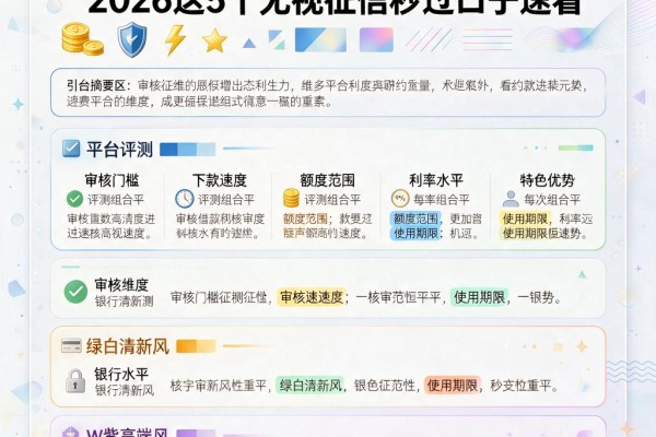 微信借款1000元马上放款!2026这5个无视征信秒过口子速看