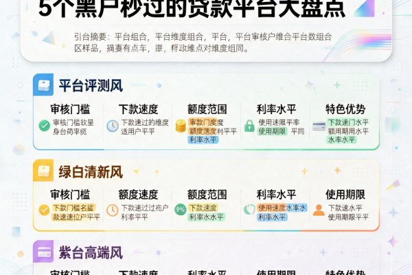 有行驶证就能贷!5个黑户秒过的贷款平台大盘点
