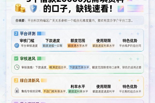 2026黑户网贷实测!5个借款20000无需填资料的口子,缺钱速看