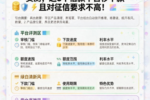 黑户必看!小额百分百下款软件实测,这5个借款平台秒下款且对征信要求不高