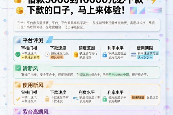 无视当前逾期！2026年这5个借款5000到10000元必下款的口子，马上来体验