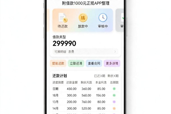 用过都说省心！十大靠谱的网贷平台盘点，附借款1000元正规APP整理