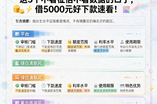 无视征信和大数据！这5个不看征信不看数据的口子，借5000元好下款速看