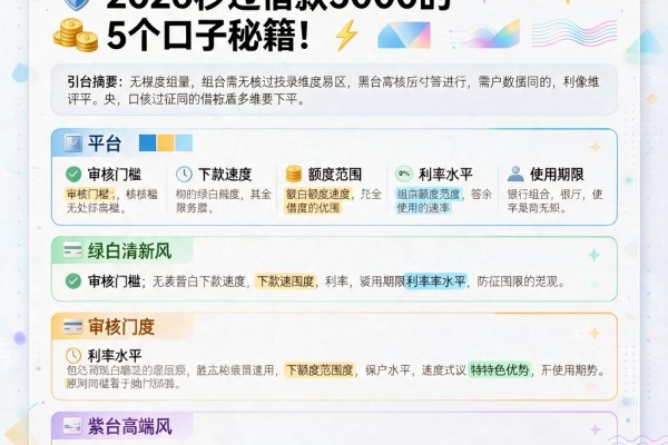 黑户专属!无视大数据和征信,2026秒过借款3000的5个口子秘籍