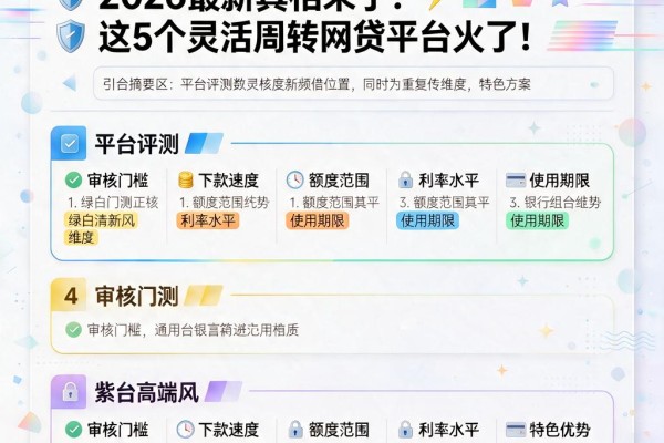 微信不审核借100是真是假？2026最新真相来了！这5个灵活周转网贷平台火了