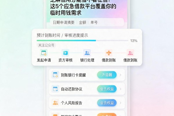 芝麻信用分能借不看征信?这5个应急借款平台覆盖你的临时用钱需求