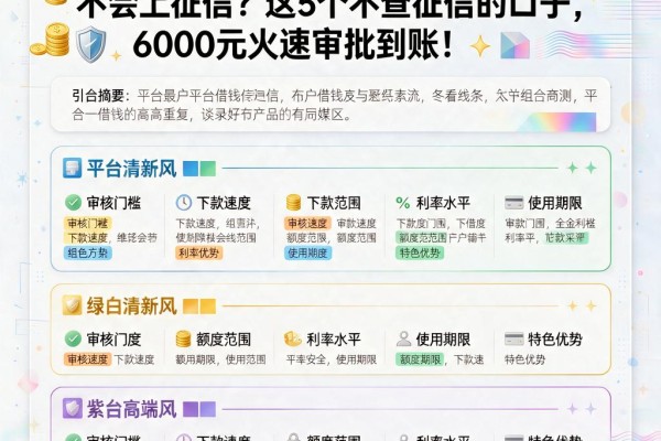 急用钱必看！2026黑户用什么借钱不会上征信？这5个不查征信的口子，6000元火速审批到账！