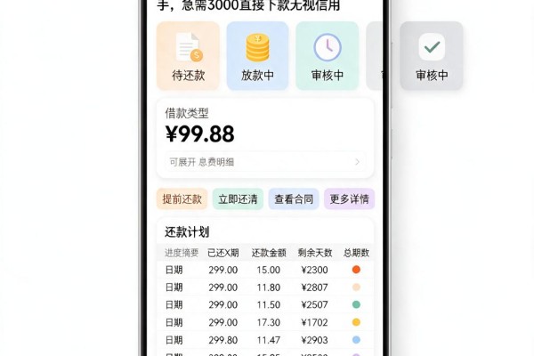 急用钱不求芝麻分！这5个借钱口子超顺手，急需3000直接下款无视信用