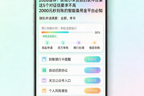 2026速存!类似小米贷款的软件合集,这5个对征信要求不高、2000元秒到账的智能备用金平台必知