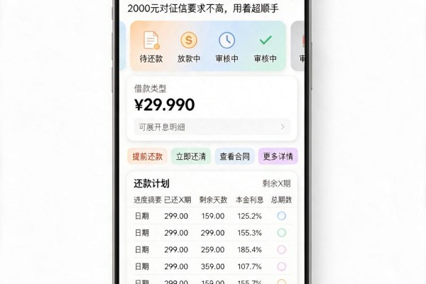 不看征信记录哪个软件好借钱？这5个贷款2000元对征信要求不高，用着超顺手