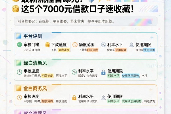 学生凭身份证小额贷款2026最新流程首曝光!这5个7000元借款口子速收藏