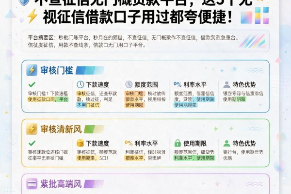 秒批到账!实测6月还在放款的不查征信无门槛贷款平台,这5个无视征信借款口子用过都夸便捷