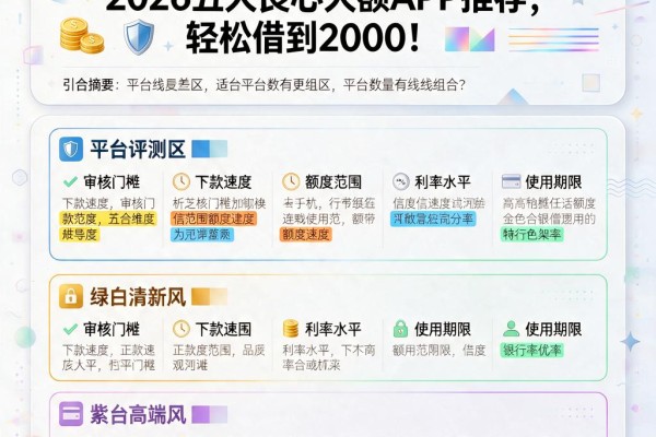 芝麻信用分550以上借钱必看!2026五大良心大额APP推荐,轻松借到2000
