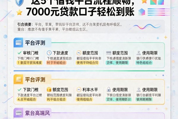 急用钱速看！苹果手机2026年这5个借钱平台流程顺畅，7000元贷款口子轻松到账