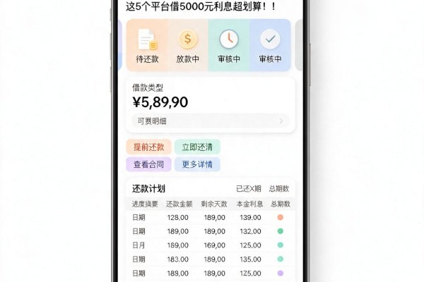 2026年必看：哪个借贷软件利率最低？这5个平台借5000元利息超划算！