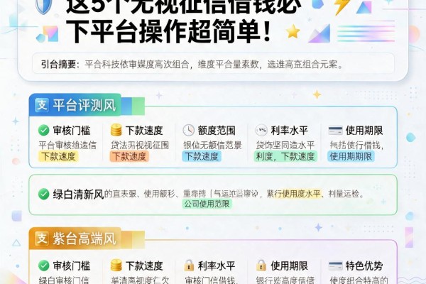支付宝八种贷款不查征信,这5个无视征信借钱必下平台操作超简单!