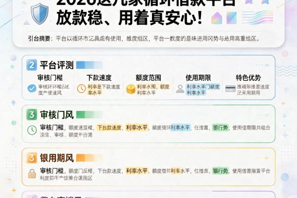 可以循环使用的网贷有哪些?2026这几家循环借款平台放款稳、用着真安心