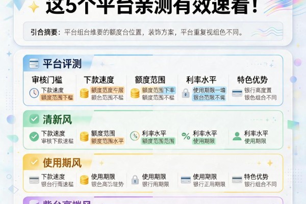 无视芝麻分不风控!这5个平台亲测有效速看