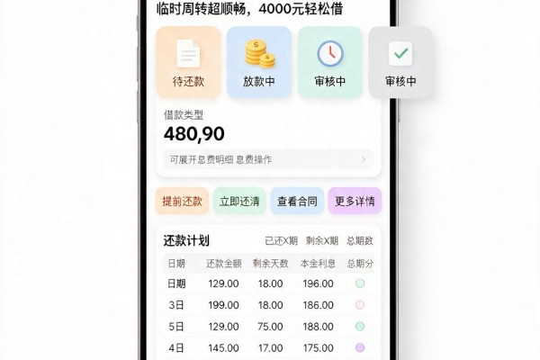 黑户专属!这5个不看同盾分的小贷,临时周转超顺畅,4000元轻松借