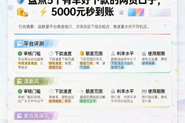 有车就能贷!2026今日热门:盘点5个有车好下款的网贷口子,5000元秒到账
