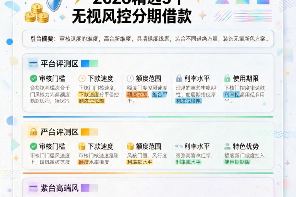 风控高也能下款的网贷口子来了！2026精选5个无视风控分期借款
