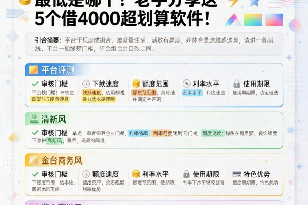 黑户必看！2026正规网贷利息最低是哪个？老手分享这5个借4000超划算软件
