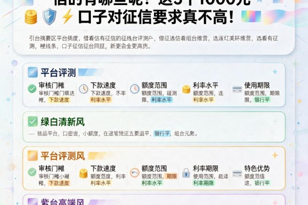 2026必看!借款平台小额不看征信的有哪些呢?这5个1000元口子对征信要求真不高