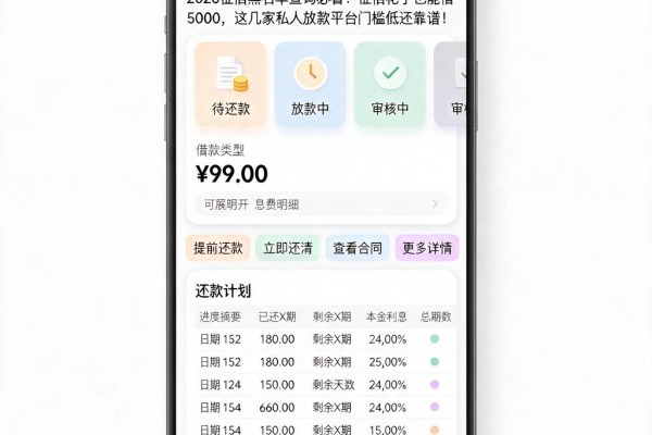 2026征信黑名单查询必看！征信花了也能借5000，这几家私人放款平台门槛低还靠谱