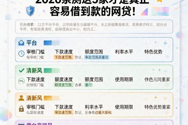 仅凭身份证秒下5000!2026亲测这5家才是真正容易借到款的网贷