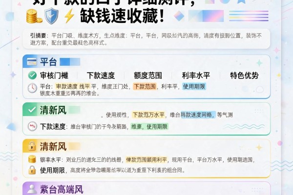 2026年必看！5个网贷两万好下款的口子详细测评，缺钱速收藏