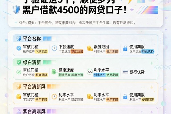 黑户必看!2026年银行大款口子验证这5个,顺便罗列黑户借款4500的网贷口子