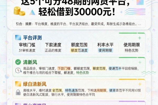 急需用钱别发愁!这5个可分48期的网贷平台,轻松借到30000元