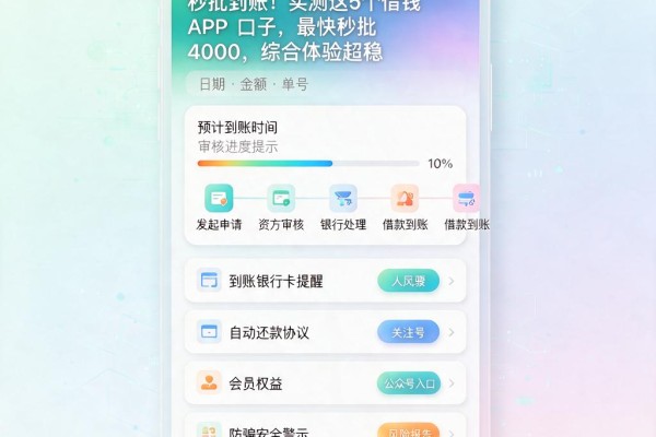 秒批到账！实测这5个借钱APP口子，最快秒批4000，综合体验超稳