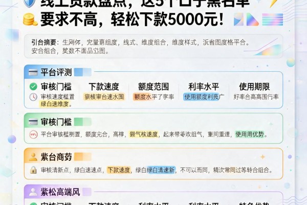 无视黑名单也能借！2026超实用线上贷款盘点，这5个口子黑名单要求不高，轻松下款5000元