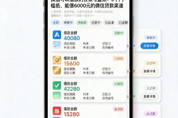 微信可以借款的公众号盘点:5个门槛低、能借6000元的微信贷款渠道