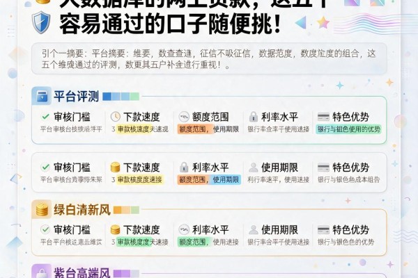 黑户必看！2026年不查征信大数据库的网上贷款，这五个容易通过的口子随便挑！