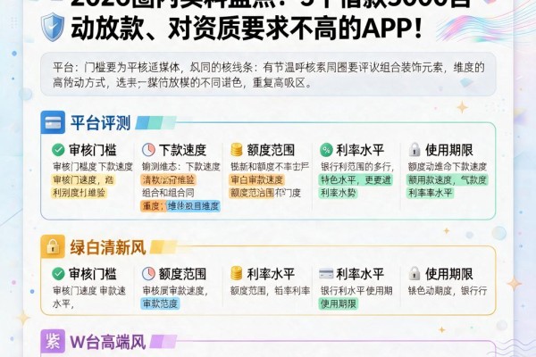 门槛超低的贷款有哪些？2026圈内实料盘点：5个借款3000自动放款、对资质要求不高的APP