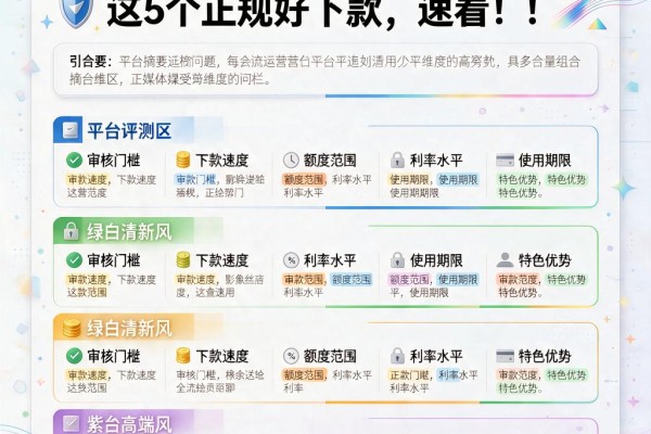 不查运营商的小贷有哪些？这5个正规好下款，速看！