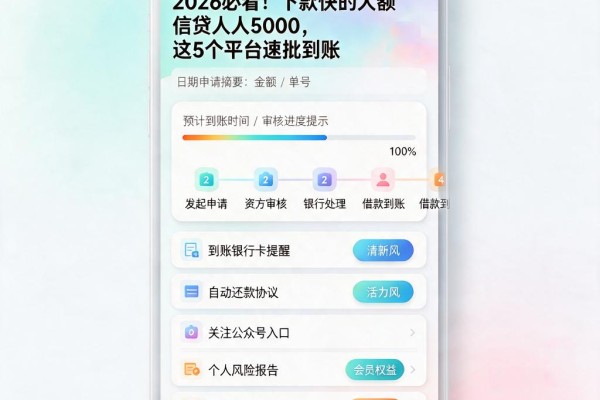 2026必看!下款快的大额信贷人人5000,这5个平台速批到账