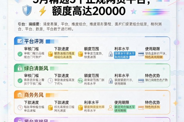 呆账也能下款的口子合集！3月精选5个正规网贷平台，额度高达20000
