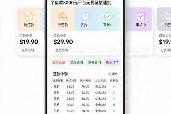 黑户申请容易通过的贷款盘点!这5个借款3000元平台无视征信速批
