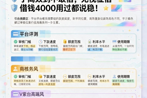 2026年这五个拒就陪的网贷口子高效到不敢信,无视征信借钱4000用过都说稳!